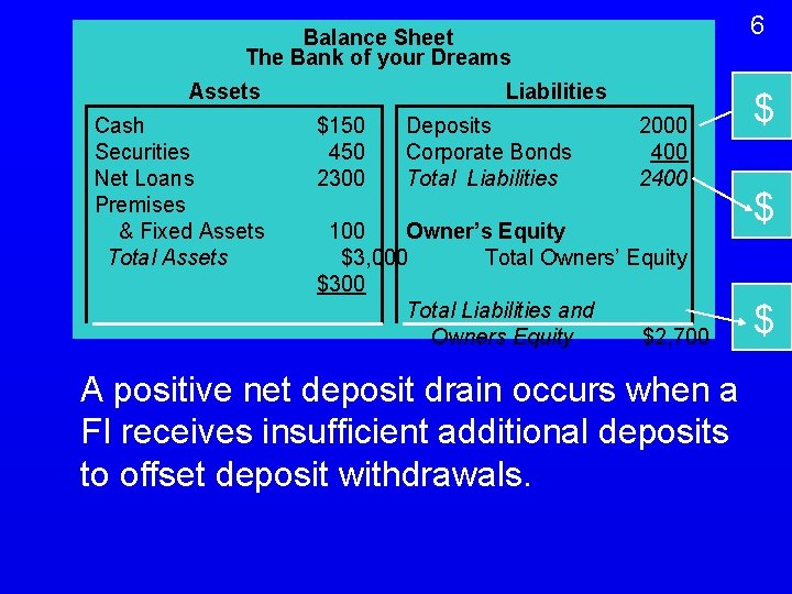 6 Balance Sheet The Bank of your Dreams Assets Cash Securities Net Loans Premises