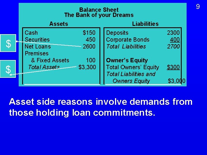 9 Balance Sheet The Bank of your Dreams Assets $ $ Cash Securities Net