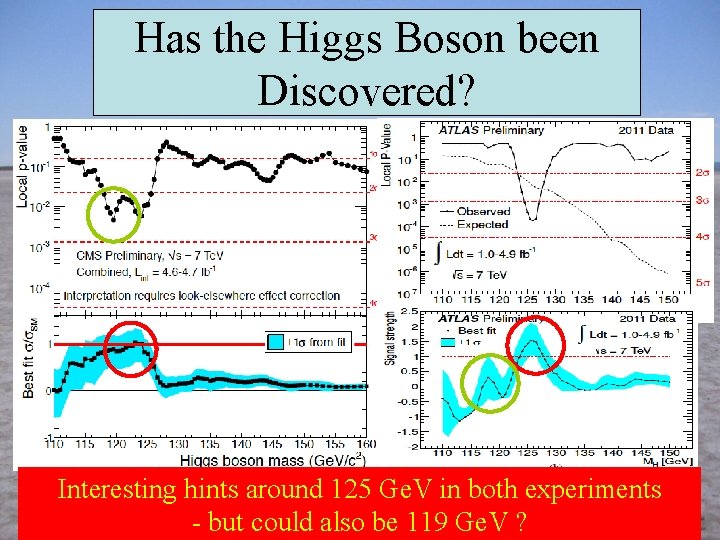 Has the Higgs Boson been Discovered? Interesting hints around 125 Ge. V in both