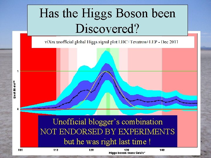 Has the Higgs Boson been Discovered? Unofficial blogger’s combination NOT ENDORSED BY EXPERIMENTS but