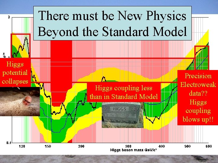 There be New Physics vi. Xramust Blogger’s Combination th Data Model Beyondofthe Standard Dec.