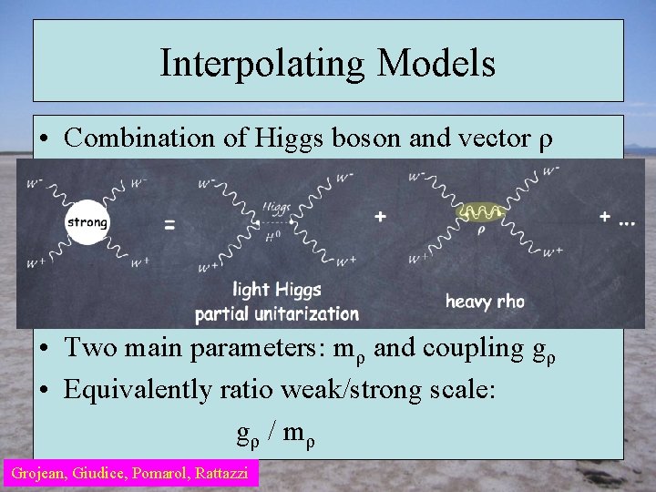 Interpolating Models • Combination of Higgs boson and vector ρ • Two main parameters: