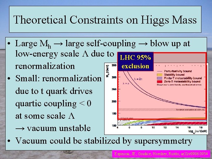 Theoretical Constraints on Higgs Mass • Large Mh → large self-coupling → blow up