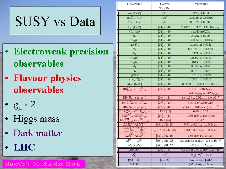 SUSY vs Data • Electroweak precision observables • Flavour physics observables • gμ -