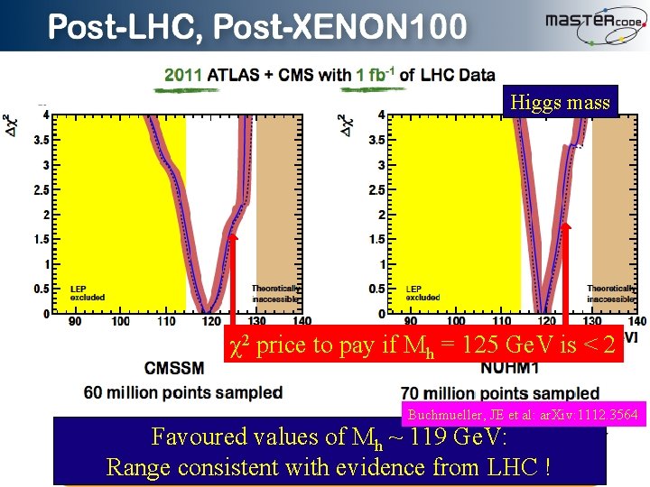Higgs mass χ2 price to pay if Mh = 125 Ge. V is <