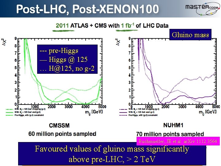 Gluino mass --- pre-Higgs ___ Higgs @ 125 … H@125, no g-2 Buchmueller, JE