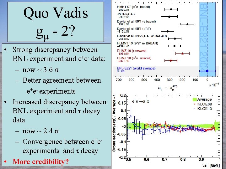 Quo Vadis gμ - 2? • Strong discrepancy between BNL experiment and e+e- data: