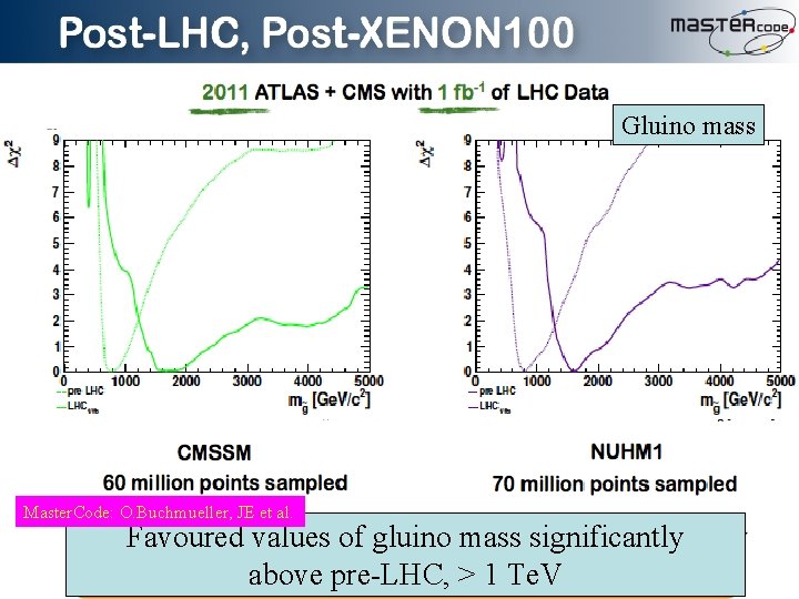 Gluino mass pre-LHC ___ LHC 1/fb …. . Master. Code: O. Buchmueller, JE et