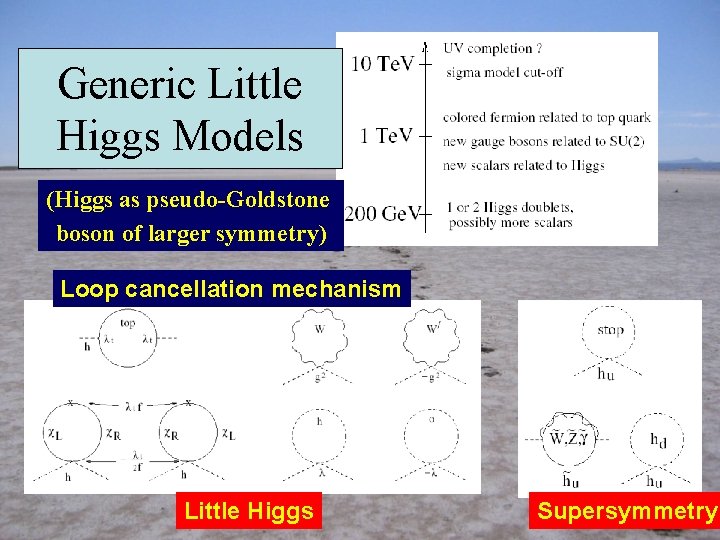 Generic Little Higgs Models (Higgs as pseudo-Goldstone boson of larger symmetry) Loop cancellation mechanism