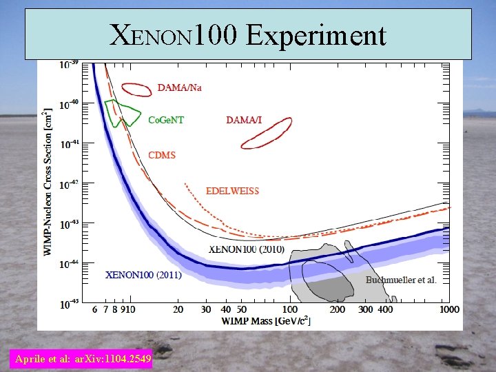 XENON 100 Experiment Aprile et al: ar. Xiv: 1104. 2549 