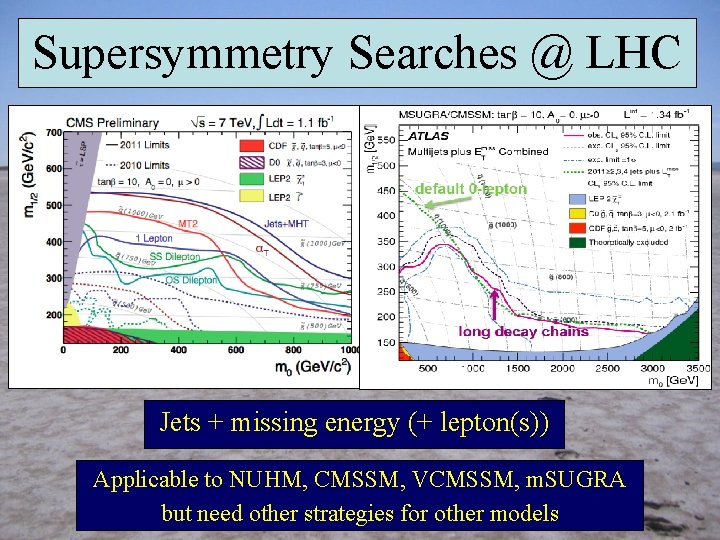 Supersymmetry Searches @ LHC Jets + missing energy (+ lepton(s)) Applicable to NUHM, CMSSM,