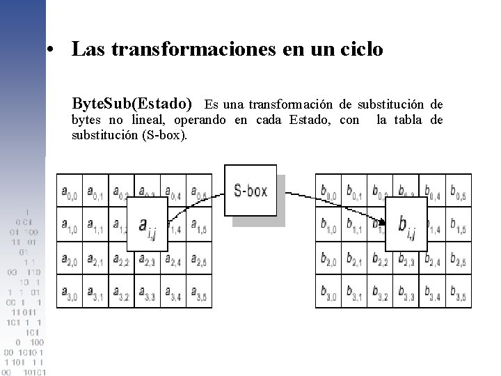  • Las transformaciones en un ciclo Byte. Sub(Estado) Es una transformación de substitución
