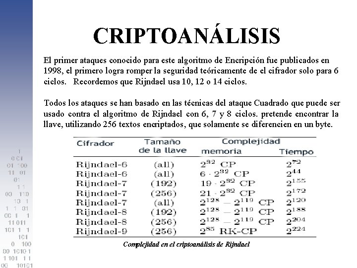 CRIPTOANÁLISIS El primer ataques conocido para este algoritmo de Encripción fue publicados en 1998,