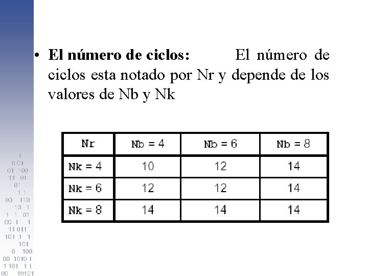  • El número de ciclos: El número de ciclos esta notado por Nr