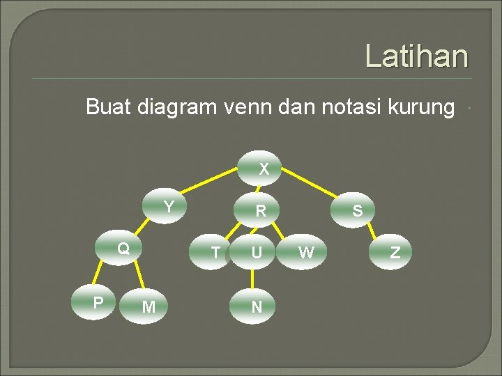 Latihan Buat diagram venn dan notasi kurung X Y Q P R T M