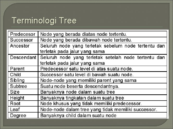 Terminologi Tree 