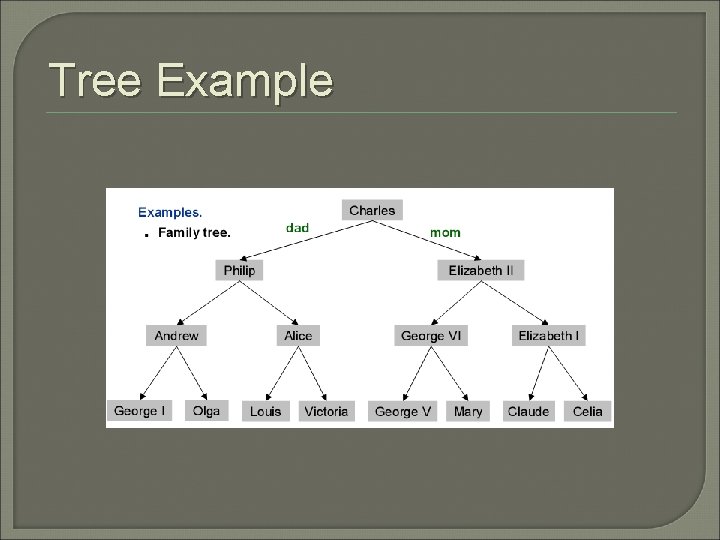 Tree Example 