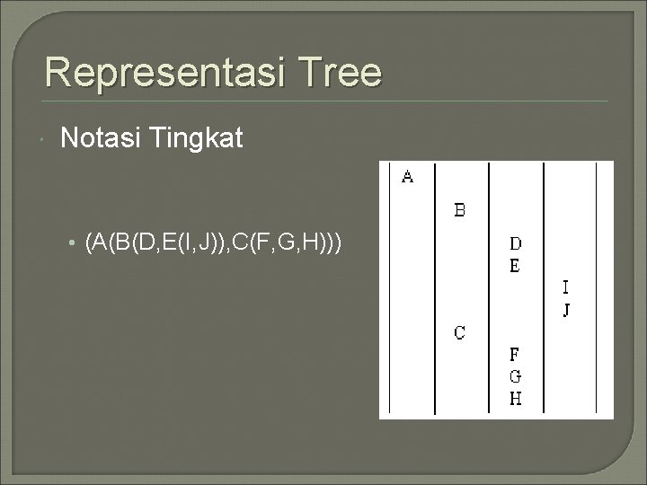 Representasi Tree Notasi Tingkat Notasi Kurung • (A(B(D, E(I, J)), C(F, G, H))) 