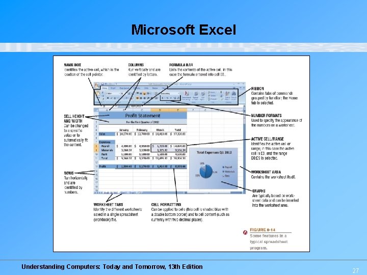Microsoft Excel Understanding Computers: Today and Tomorrow, 13 th Edition 27 
