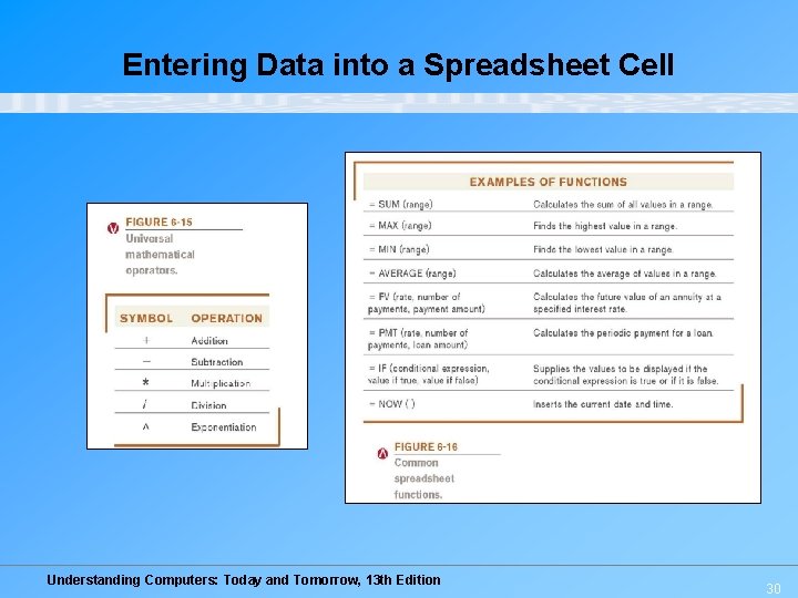 Entering Data into a Spreadsheet Cell Understanding Computers: Today and Tomorrow, 13 th Edition