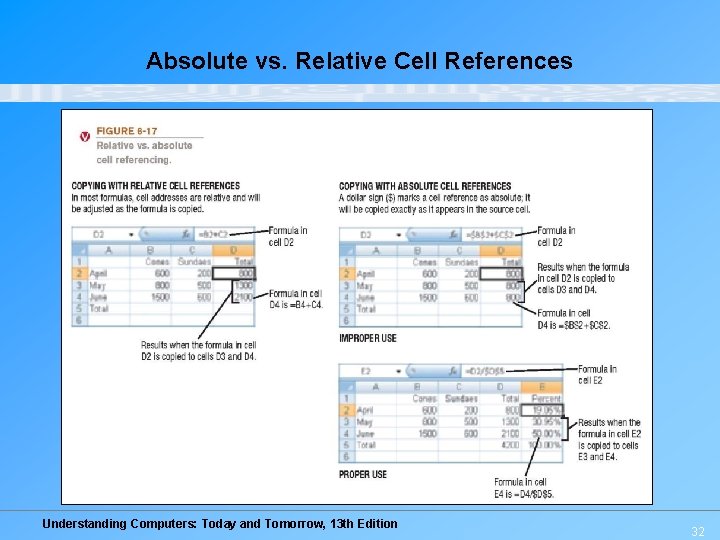 Absolute vs. Relative Cell References Understanding Computers: Today and Tomorrow, 13 th Edition 32