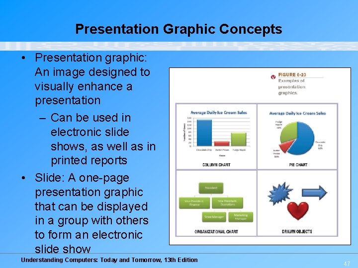 Presentation Graphic Concepts • Presentation graphic: An image designed to visually enhance a presentation