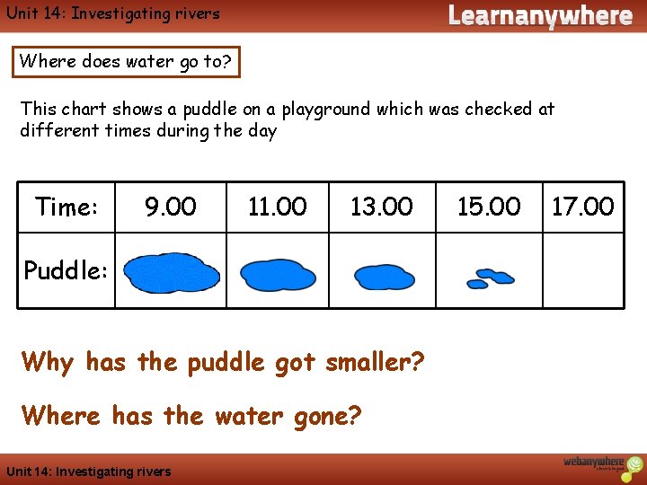 Geography Unit 14: Investigating rivers Where does water go to? This chart shows a