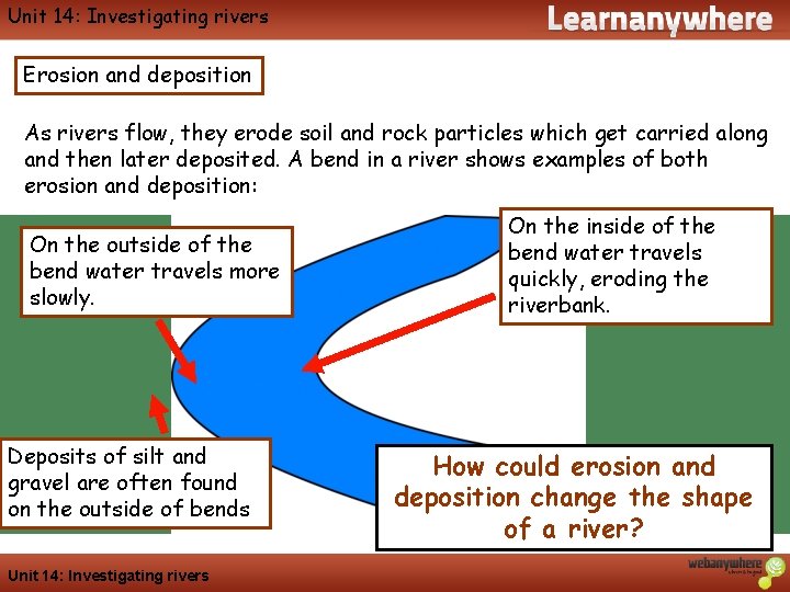 Unit 14: Investigating rivers Geography Erosion and deposition As rivers flow, they erode soil