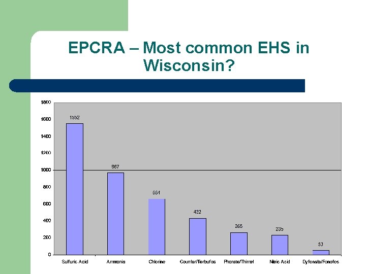 EPCRA – Most common EHS in Wisconsin? 