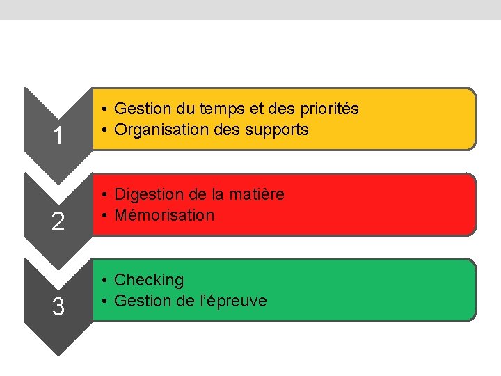 1 2 3 • Gestion du temps et des priorités • Organisation des supports