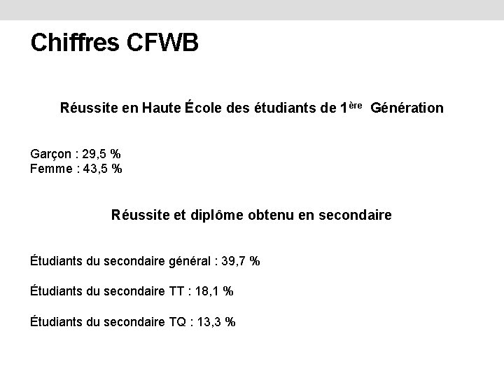 Chiffres CFWB Réussite en Haute École des étudiants de 1ère Génération Garçon : 29,