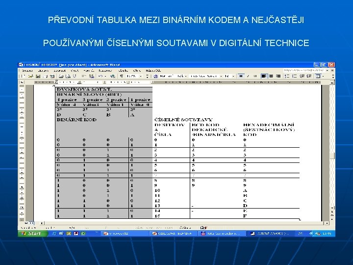 PŘEVODNÍ TABULKA MEZI BINÁRNÍM KODEM A NEJČASTĚJI POUŽÍVANÝMI ČÍSELNÝMI SOUTAVAMI V DIGITÁLNÍ TECHNICE 