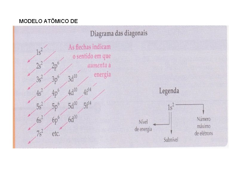 MODELO ATÔMICO DE BOHR 