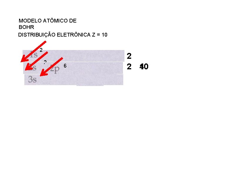 MODELO ATÔMICO DE BOHR DISTRIBUIÇÃO ELETRÔNICA Z = 10 2 2 6 2 2