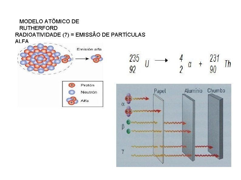 MODELO ATÔMICO DE RUTHERFORD RADIOATIVIDADE (? ) = EMISSÃO DE PARTÍCULAS ALFA 