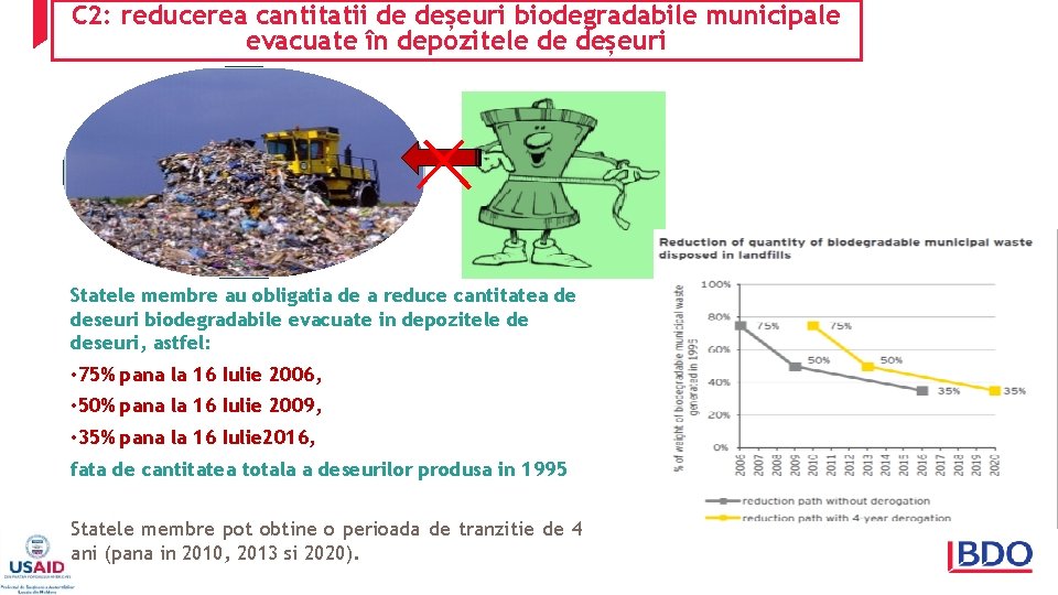 C 2: reducerea cantitatii de deșeuri biodegradabile municipale evacuate în depozitele de deșeuri Statele