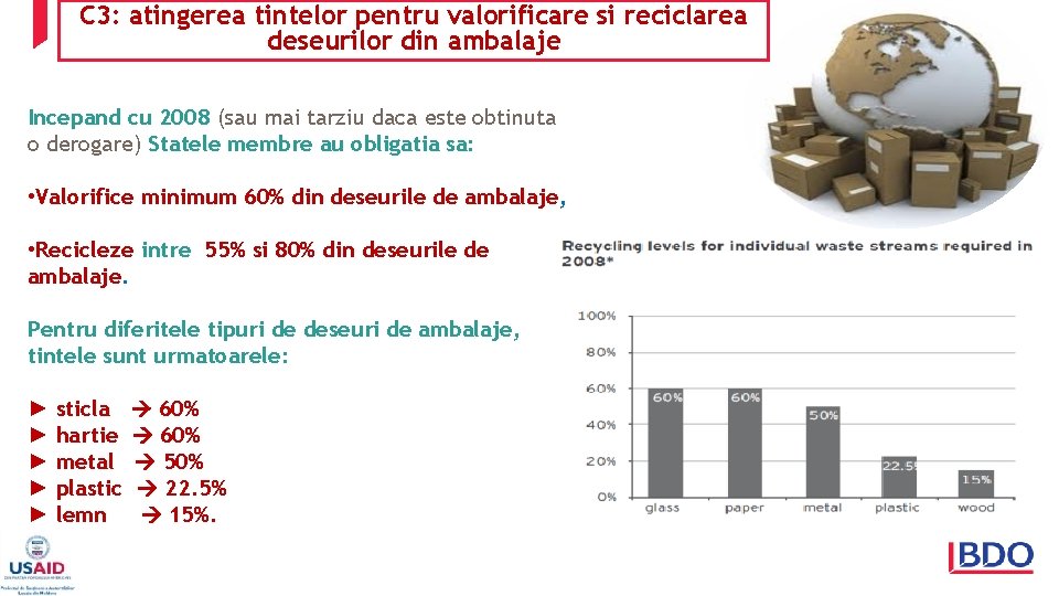 C 3: atingerea tintelor pentru valorificare si reciclarea deseurilor din ambalaje Incepand cu 2008