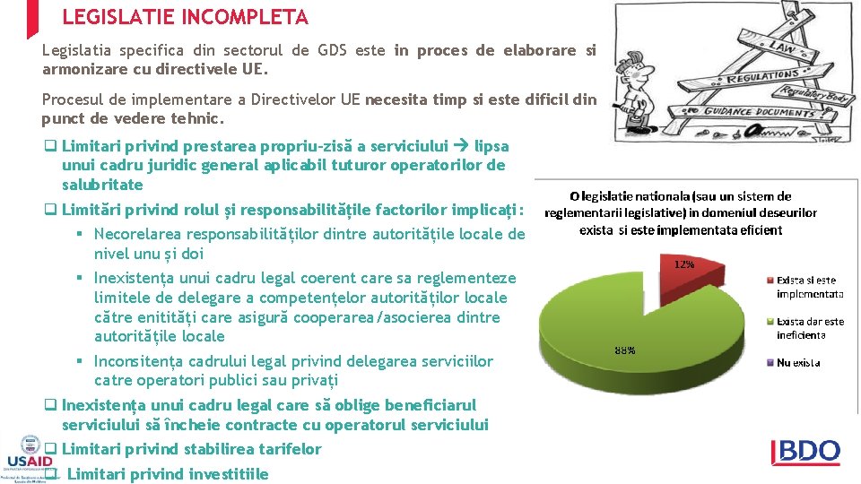 LEGISLATIE INCOMPLETA Legislatia specifica din sectorul de GDS este in proces de elaborare si