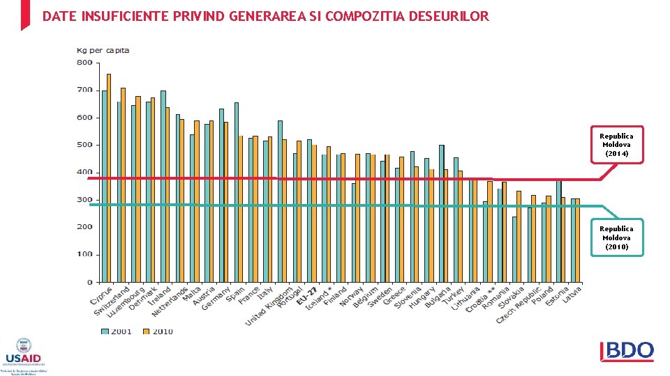 DATE INSUFICIENTE PRIVIND GENERAREA SI COMPOZITIA DESEURILOR Republica Moldova (2014) Republica Moldova (2010) 25