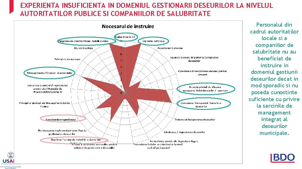 EXPERIENTA INSUFICIENTA IN DOMENIUL GESTIONARII DESEURILOR LA NIVELUL AUTORITATILOR PUBLICE SI COMPANIILOR DE SALUBRITATE