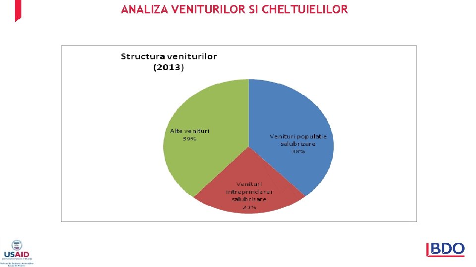 ANALIZA VENITURILOR SI CHELTUIELILOR 