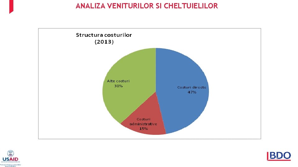 ANALIZA VENITURILOR SI CHELTUIELILOR 