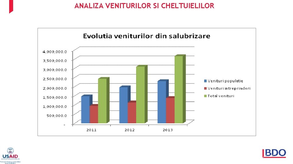 ANALIZA VENITURILOR SI CHELTUIELILOR 