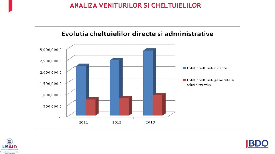 ANALIZA VENITURILOR SI CHELTUIELILOR 