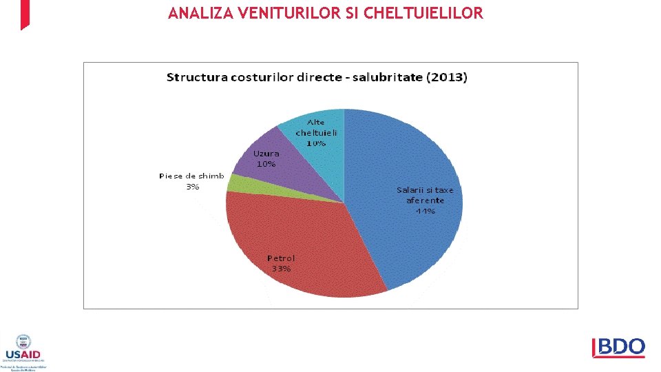 ANALIZA VENITURILOR SI CHELTUIELILOR 