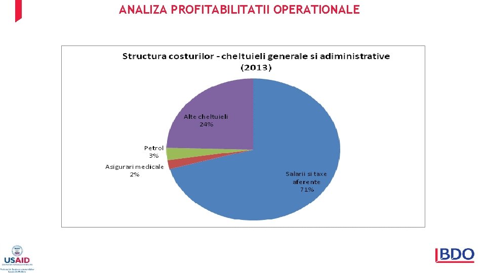 ANALIZA PROFITABILITATII OPERATIONALE 