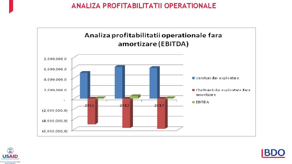 ANALIZA PROFITABILITATII OPERATIONALE 