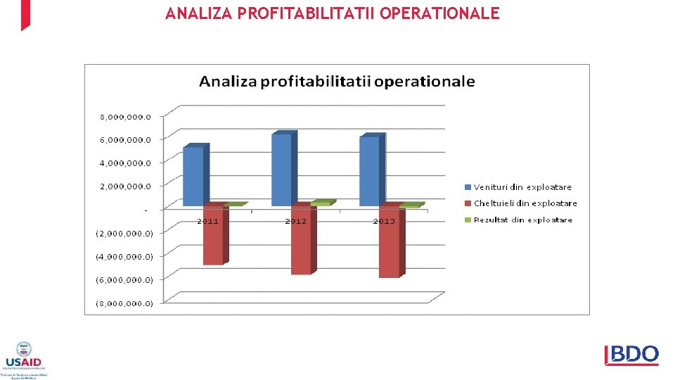 ANALIZA PROFITABILITATII OPERATIONALE 