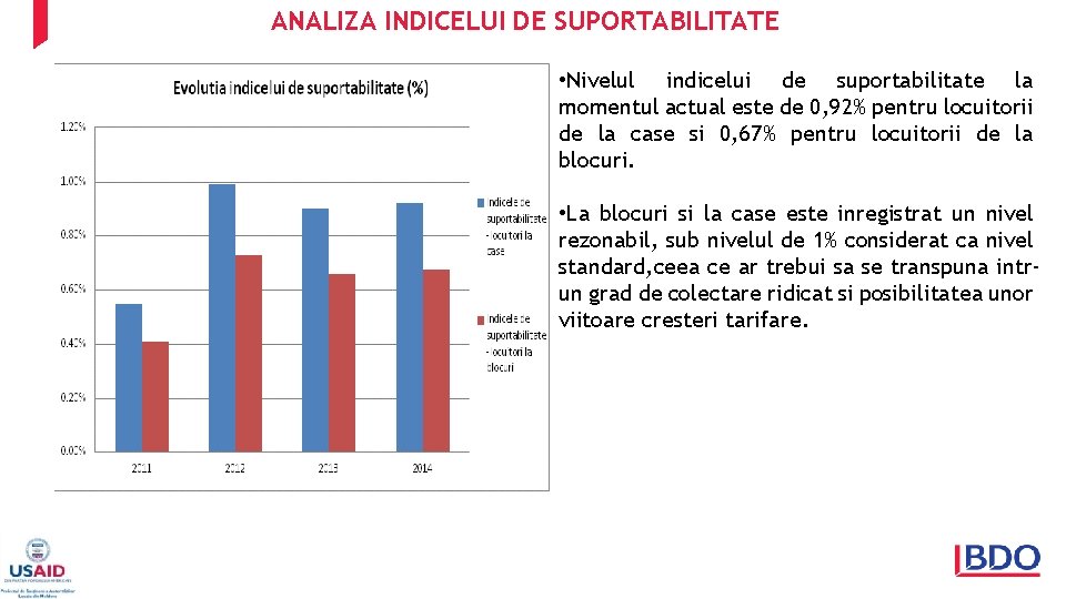 ANALIZA INDICELUI DE SUPORTABILITATE • Nivelul indicelui de suportabilitate la momentul actual este de