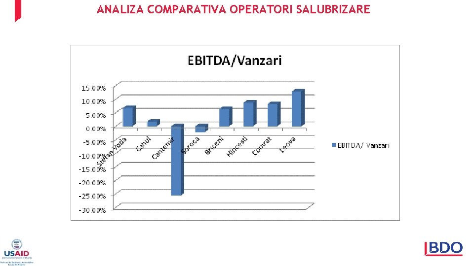 ANALIZA COMPARATIVA OPERATORI SALUBRIZARE 